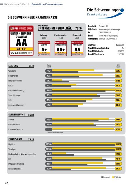 DFSI-Studie 2014: GESETZLICHE KRANKENVERSICHERUNG