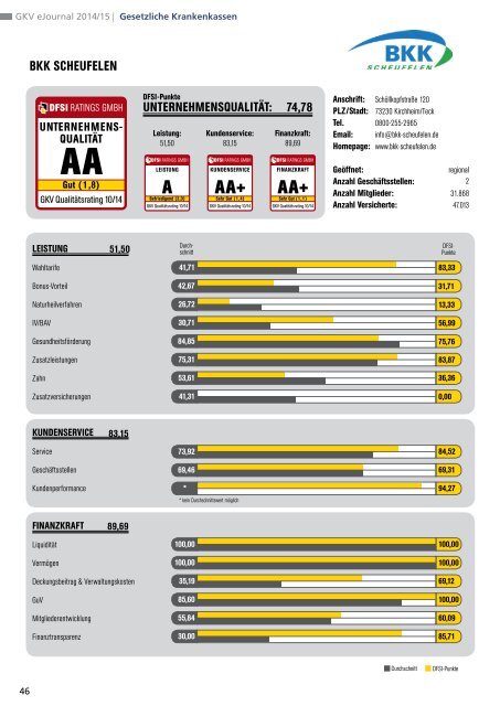 DFSI-Studie 2014: GESETZLICHE KRANKENVERSICHERUNG