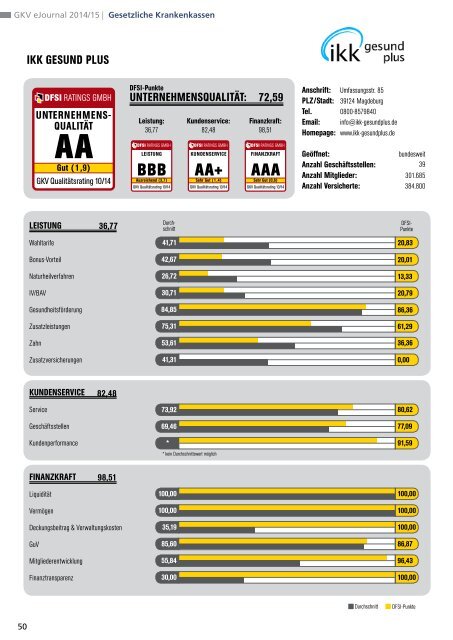 DFSI-Studie 2014: GESETZLICHE KRANKENVERSICHERUNG