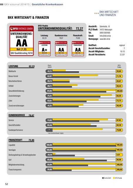 DFSI-Studie 2014: GESETZLICHE KRANKENVERSICHERUNG