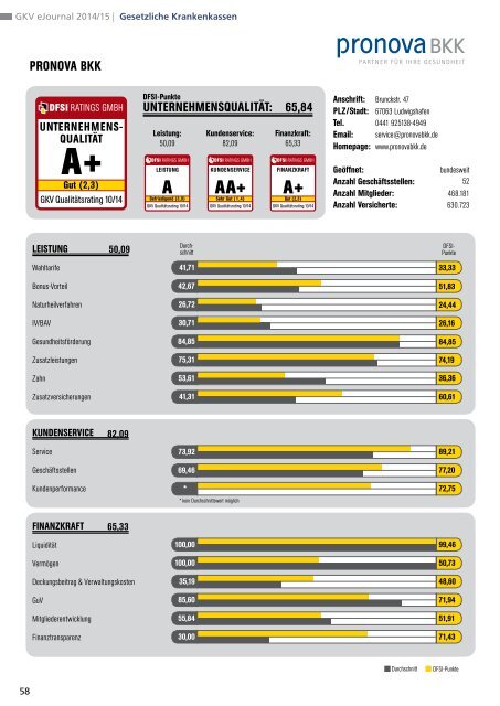 DFSI-Studie 2014: GESETZLICHE KRANKENVERSICHERUNG