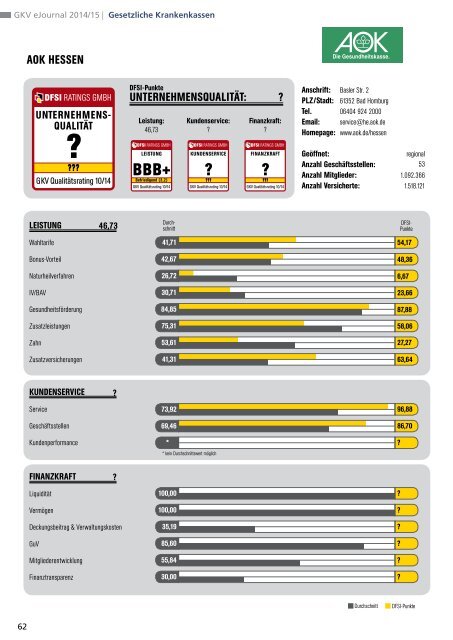 DFSI-Studie 2014: GESETZLICHE KRANKENVERSICHERUNG