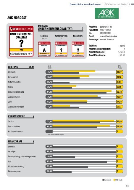 DFSI-Studie 2014: GESETZLICHE KRANKENVERSICHERUNG