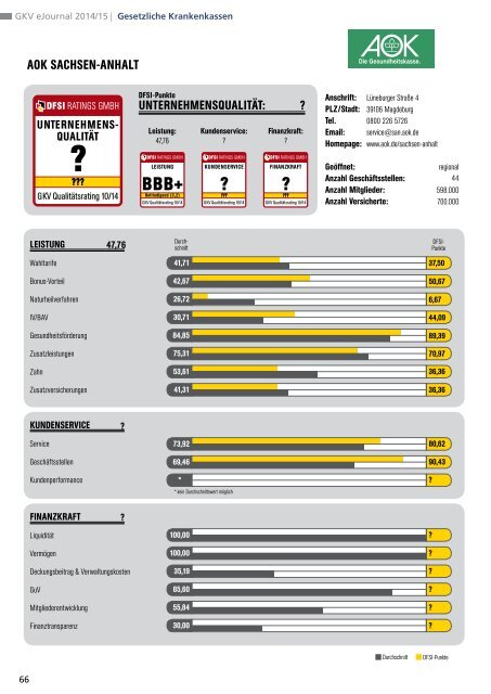 DFSI-Studie 2014: GESETZLICHE KRANKENVERSICHERUNG