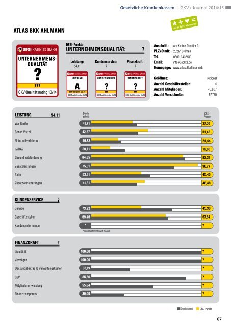 DFSI-Studie 2014: GESETZLICHE KRANKENVERSICHERUNG