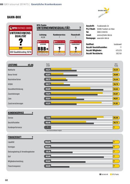 DFSI-Studie 2014: GESETZLICHE KRANKENVERSICHERUNG