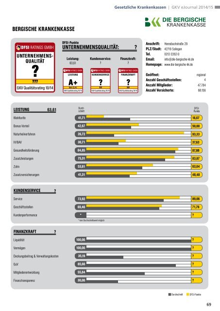 DFSI-Studie 2014: GESETZLICHE KRANKENVERSICHERUNG