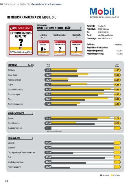 DFSI-Studie 2014: GESETZLICHE KRANKENVERSICHERUNG