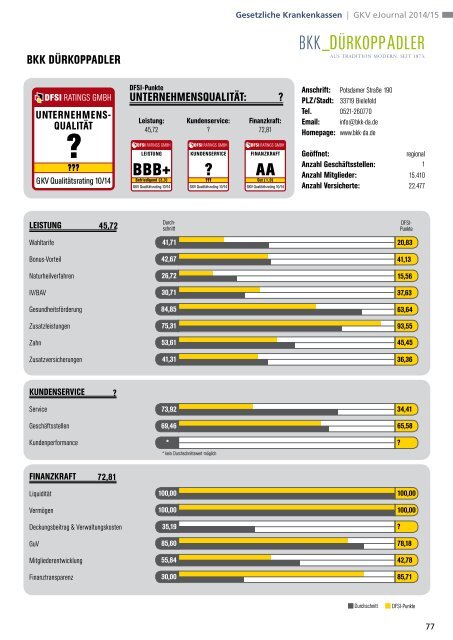 DFSI-Studie 2014: GESETZLICHE KRANKENVERSICHERUNG