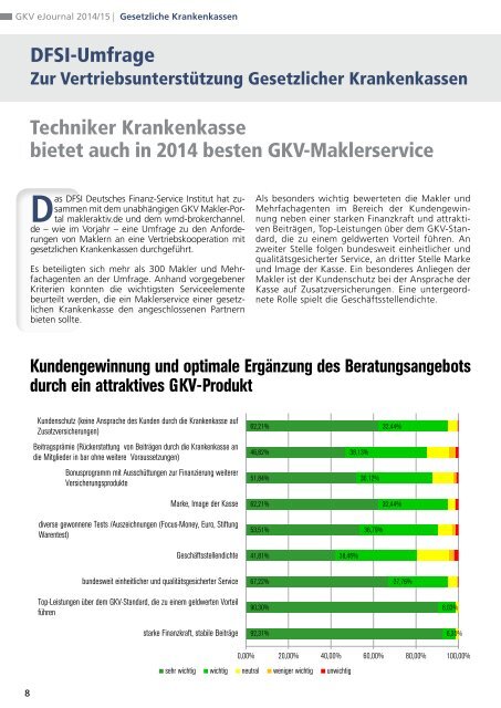 DFSI-Studie 2014: GESETZLICHE KRANKENVERSICHERUNG