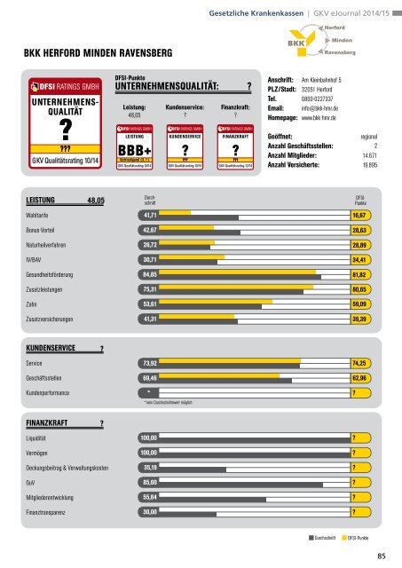 DFSI-Studie 2014: GESETZLICHE KRANKENVERSICHERUNG