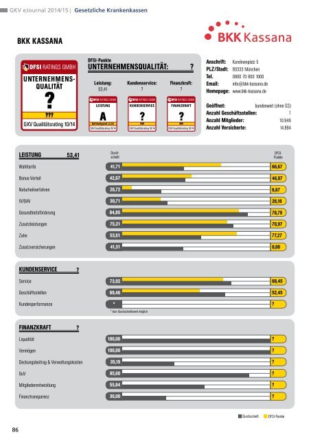 DFSI-Studie 2014: GESETZLICHE KRANKENVERSICHERUNG