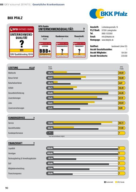 DFSI-Studie 2014: GESETZLICHE KRANKENVERSICHERUNG