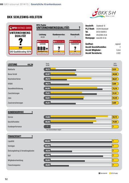 DFSI-Studie 2014: GESETZLICHE KRANKENVERSICHERUNG