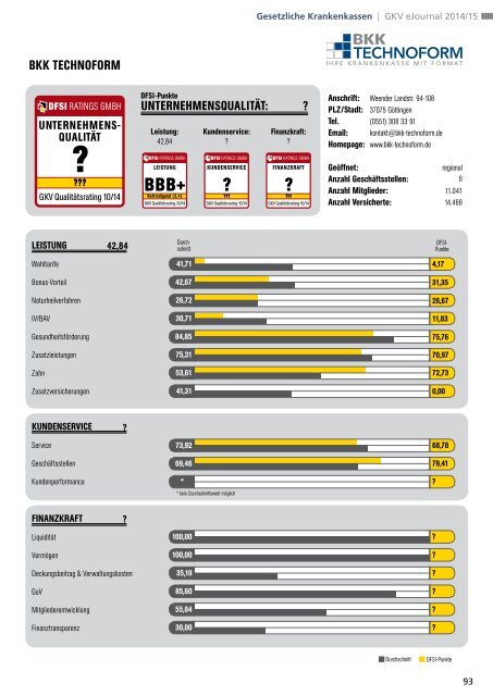 DFSI-Studie 2014: GESETZLICHE KRANKENVERSICHERUNG