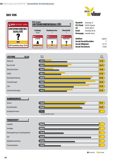 DFSI-Studie 2014: GESETZLICHE KRANKENVERSICHERUNG