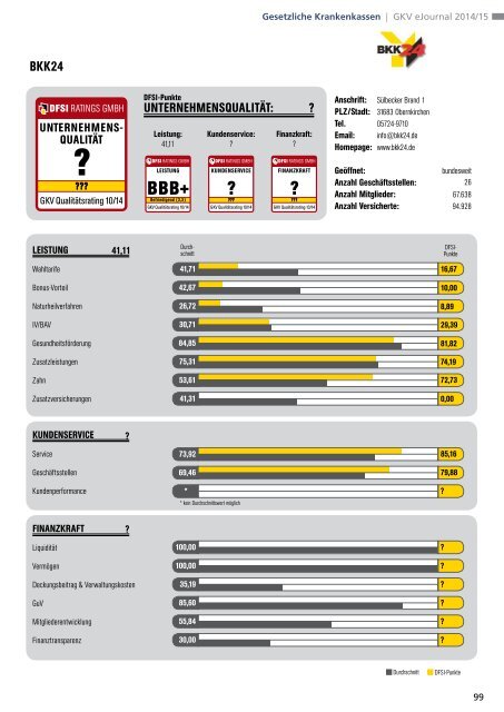 DFSI-Studie 2014: GESETZLICHE KRANKENVERSICHERUNG