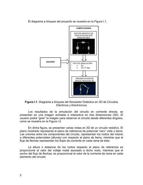 Tesis Simulador Circuitos 3D.pdf - MaestrÃ­a en Ciencias de la ...