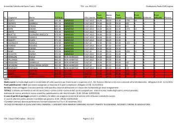 Graduatoria definitiva classe A345 Inglese - UniversitÃ  Cattolica del ...