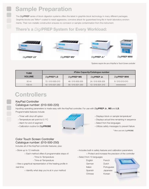 DigiPREP Digestion Systems brochure pdf - Qmx Laboratories Ltd
