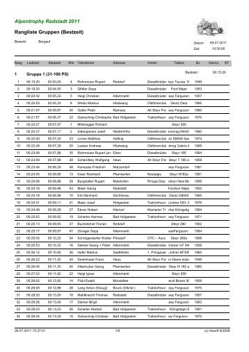 Bestzeit - Alpentrophy-radstadt.at