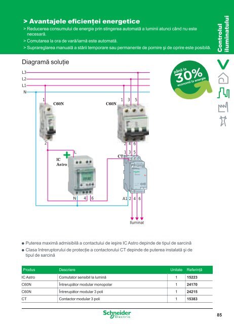 EficienÅ£a energeticÄ - Schneider Electric