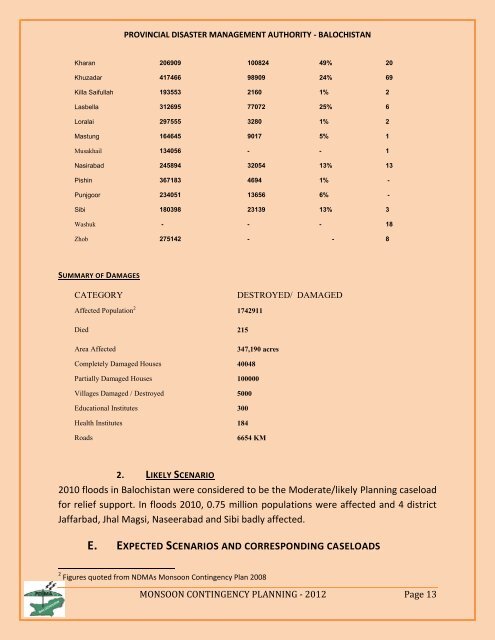 Balochistan - NDMA