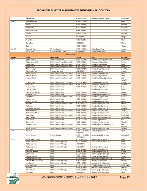 Balochistan - NDMA