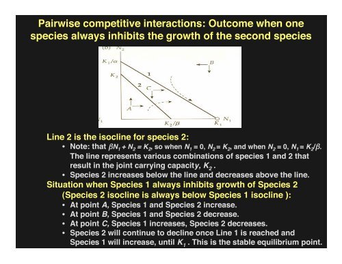 Lectures on species interactions and competition