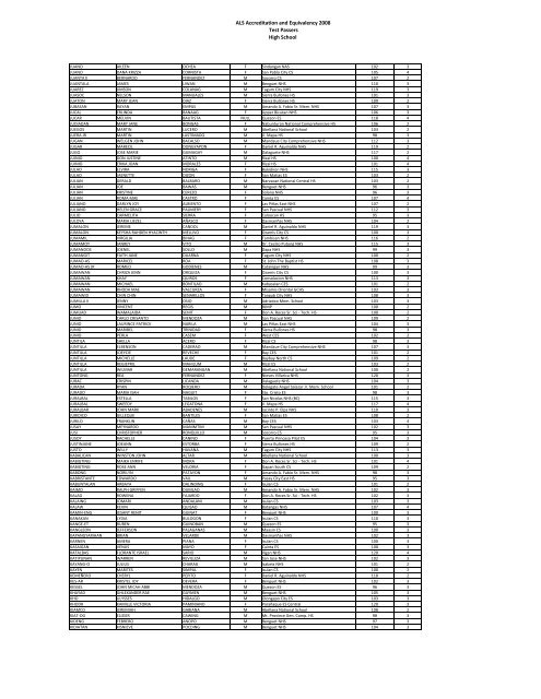 BALS 2008 PASSERS AS OF 080409 - DepEd