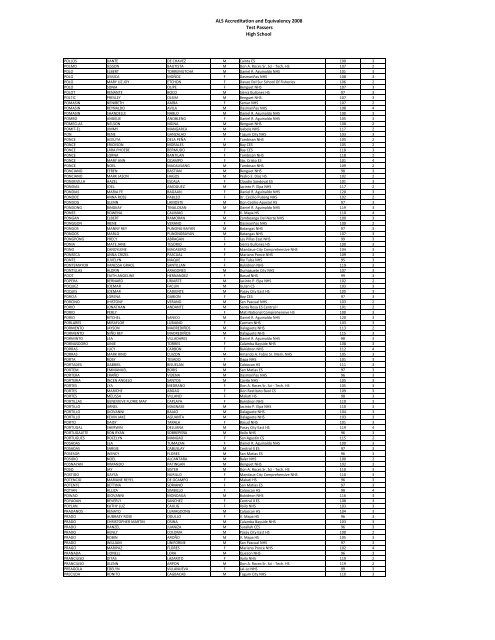 BALS 2008 PASSERS AS OF 080409 - DepEd