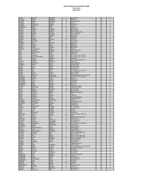 BALS 2008 PASSERS AS OF 080409 - DepEd