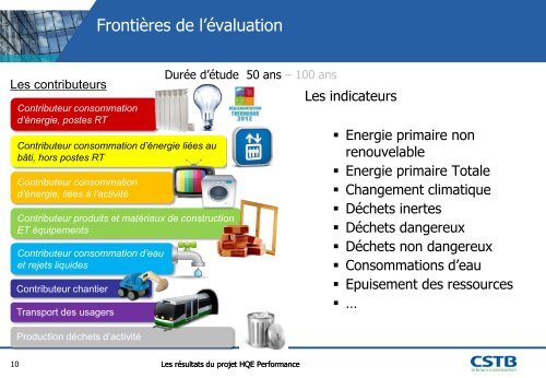 PrÃ©sentation premiers rÃ©sultats Test HQE Performance 2012 (PDF ...