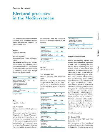 Electoral processes in the Mediterranean - IEMed