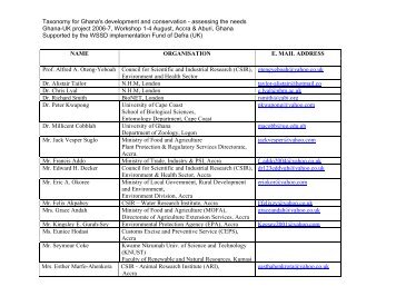 Participant list - BioNET