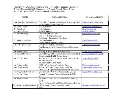 Participant list - BioNET