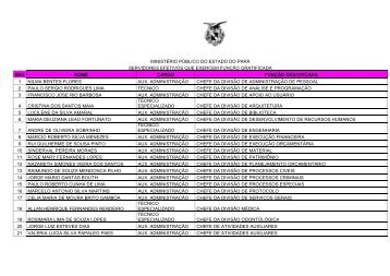 ministÃ©rio pÃºblico do estado do parÃ¡ servidores efetivos que ...