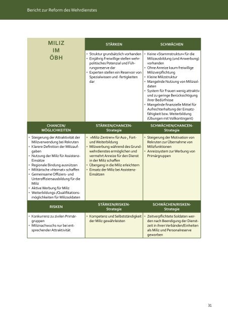 Bericht zur Reform des Wehrdienstes - Österreichs Bundesheer