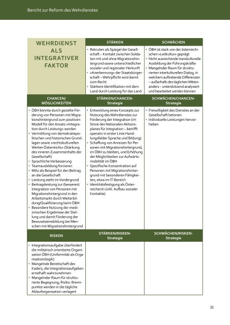 Bericht zur Reform des Wehrdienstes - Österreichs Bundesheer