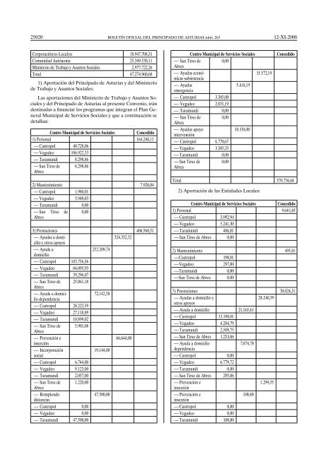 Boletin BOPA - Gobierno del principado de Asturias