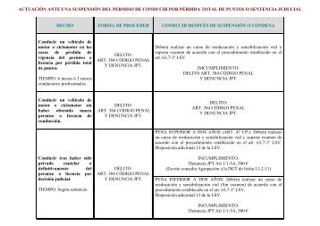 actuaciÃ³n ante una suspensiÃ³n del permiso de conducir por pÃ©rdida ...