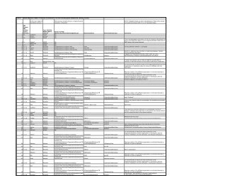 Spreadsheet of mapping - Data Documentation Initiative