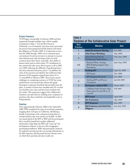 PURCHASING POWER - World Resources Institute