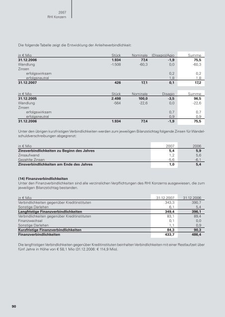 Nachrangige Wandelschuldverschreibung - RHI AG