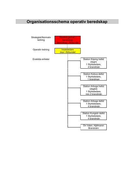 Kommunens organisation - VÃ¤stra MÃ¤lardalens KommunalfÃ¶rbund