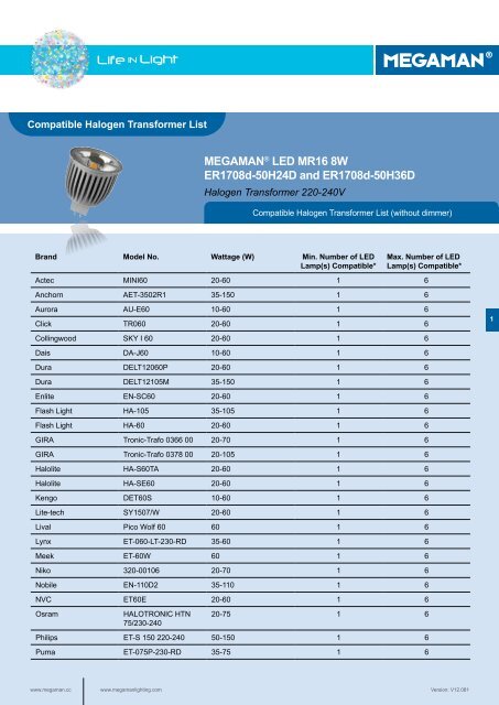 MEGAMANÂ® LED MR16 8W ER1708d-50H24D and ER1708d ...