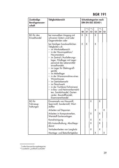 Benutzung von Fuß- und Knieschutz - Haarlammert