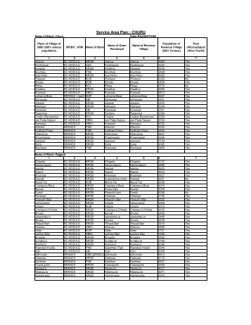 Service Area Plan:: CHURU