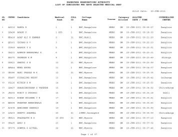 Admission Round Alloted List