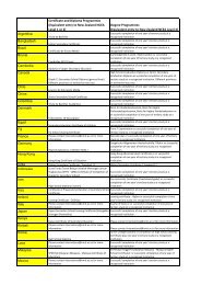 Equivalent Entry Qualifications for Academic Programmes - NMIT